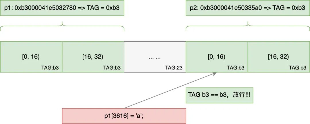 Android HWASan内存错误检测原理与实战:提升应用稳定性的利器 - 图片 - 2