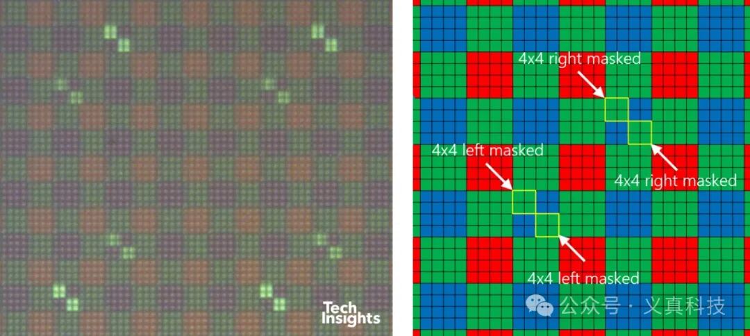 IMX608传感器上4x4掩蔽式相位对焦像素布局示意图