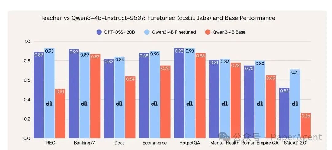 模型微调效果对比图