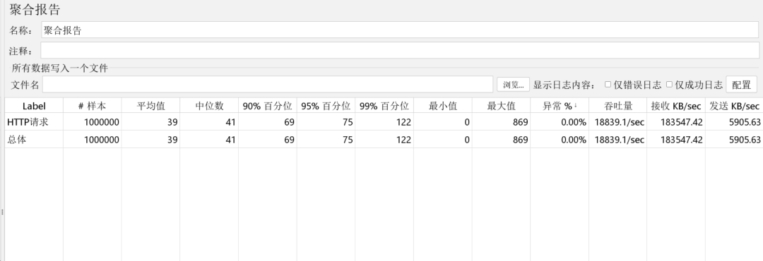优化Tomcat配置后QPS接近19000