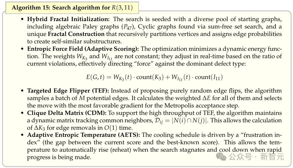 Algorithm 15: Search algorithm for R(3,11)