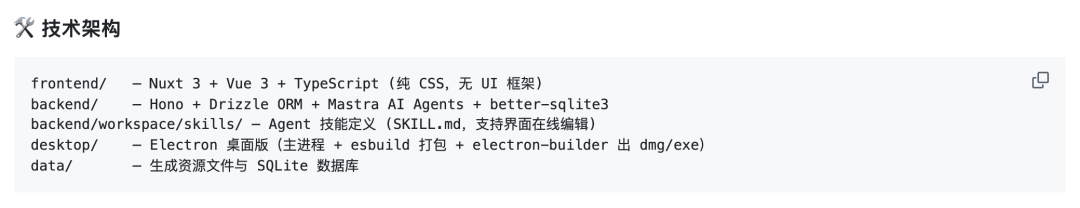 技术架构示意图,展示前端、后端、Agent技能、桌面端和数据层