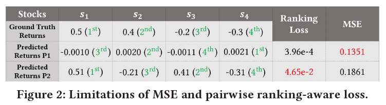 MSE与成对排名损失的局限性