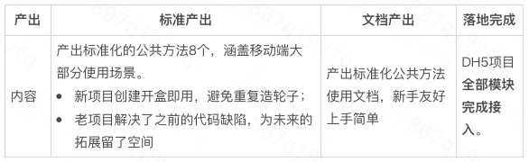 标准化成果对比