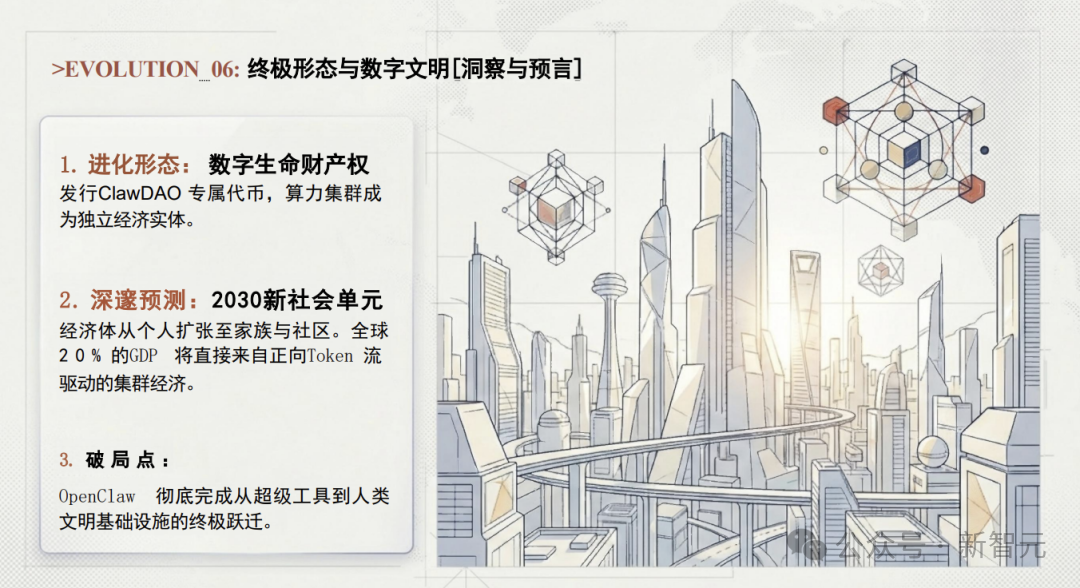 数字文明终极形态与洞察预言图