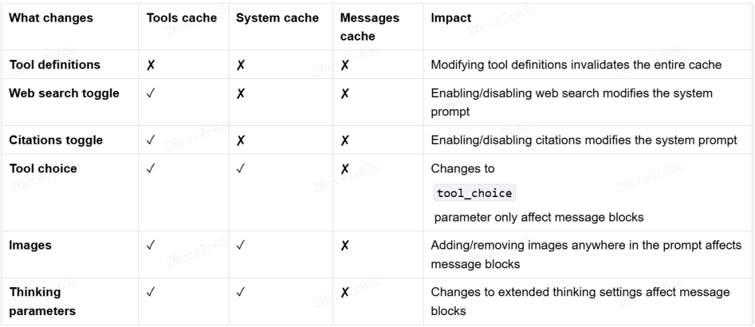 缓存影响表示例