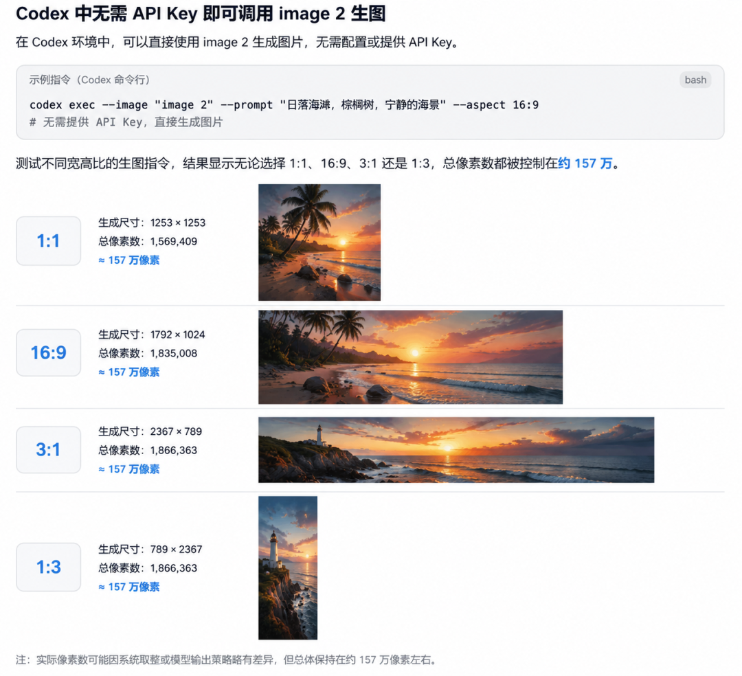 一张说明界面，展示在Codex中无需API Key调用Image 2生图，以及不同宽高比下约157万像素的生成结果