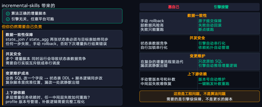 增量脚本对比与引擎级保障
