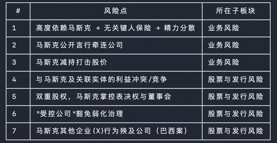 Claude列出的与马斯克相关的风险点表格截图