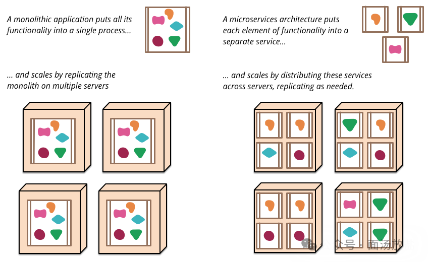 模块化立方体示意图