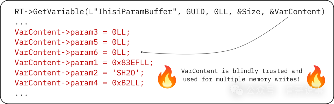签名的模块盲目信任来自 NVRAM 变量的指针进行内存写入 (CVE-2025-3052)
