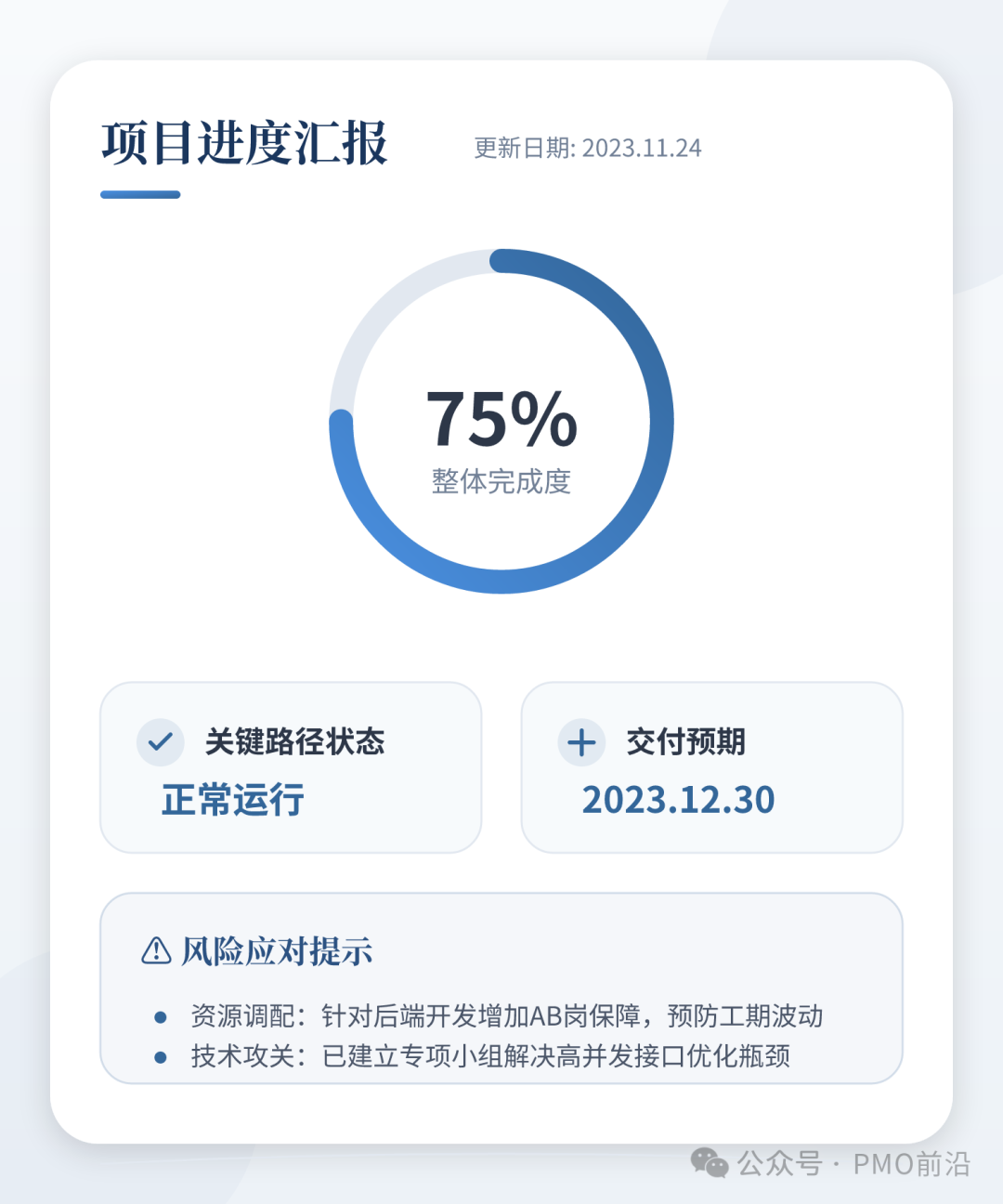 项目进度汇报示例
