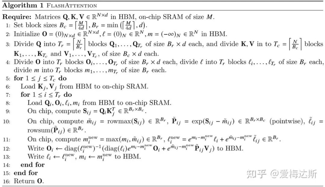 FlashAttention 1 算法伪代码