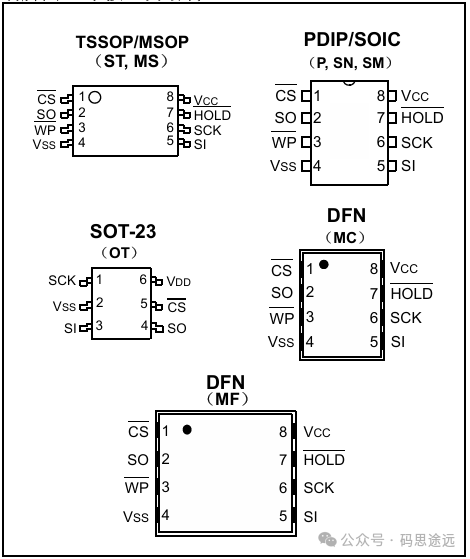 EEPROM常见封装引脚图
