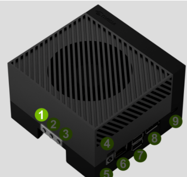 NVIDIA Jetson Orin 设备外观图，侧面标记有1-9数字，指示不同接口和按键位置