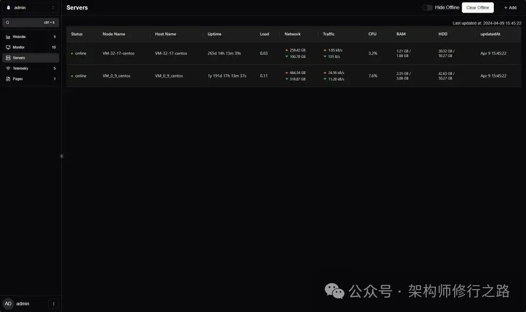 网站分析数据详情