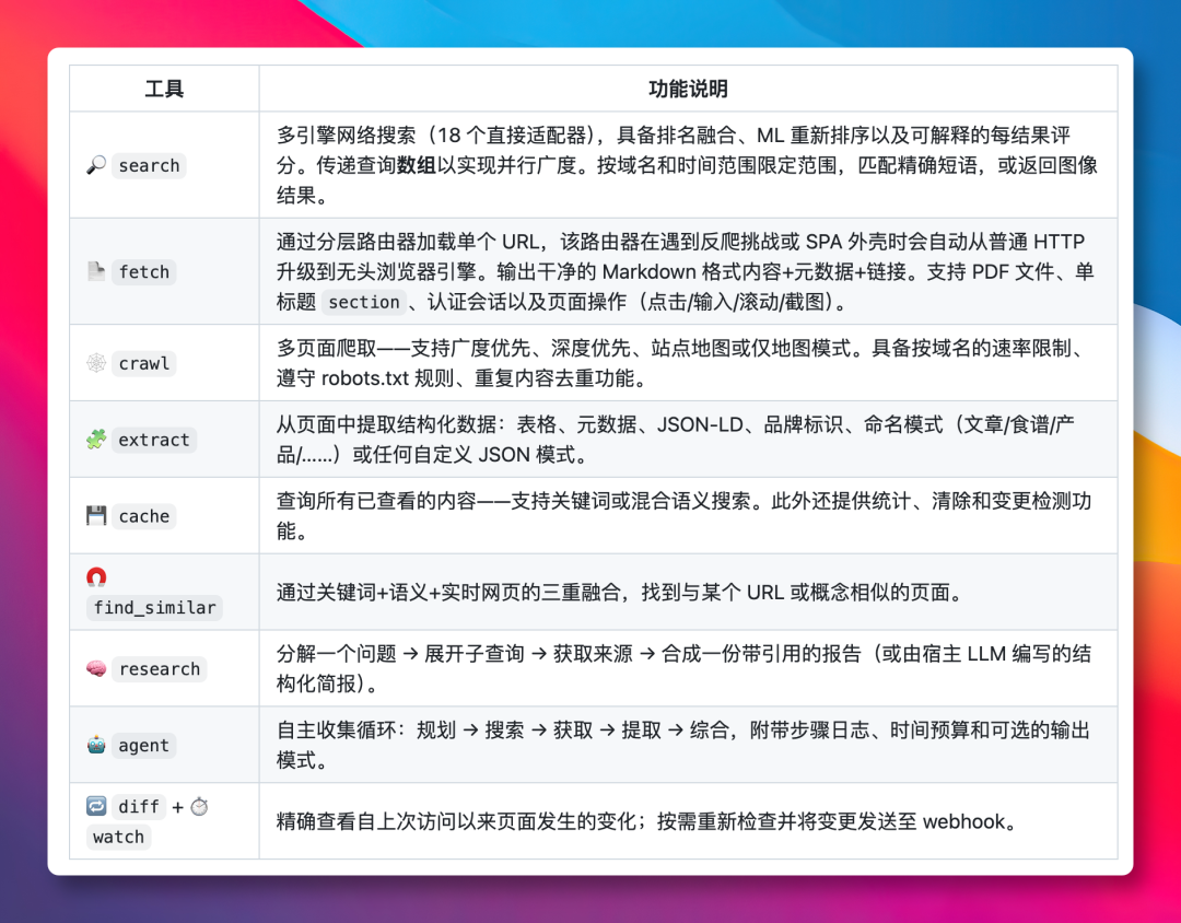 wigolo工具功能表