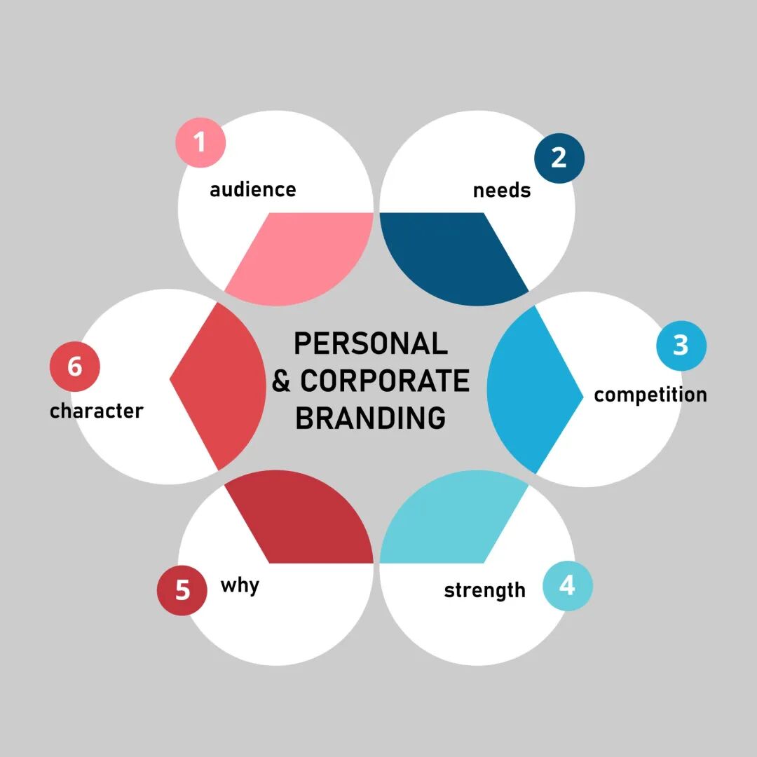 AI时代多兴趣变现：通才创作者系统 - 图片 - 2