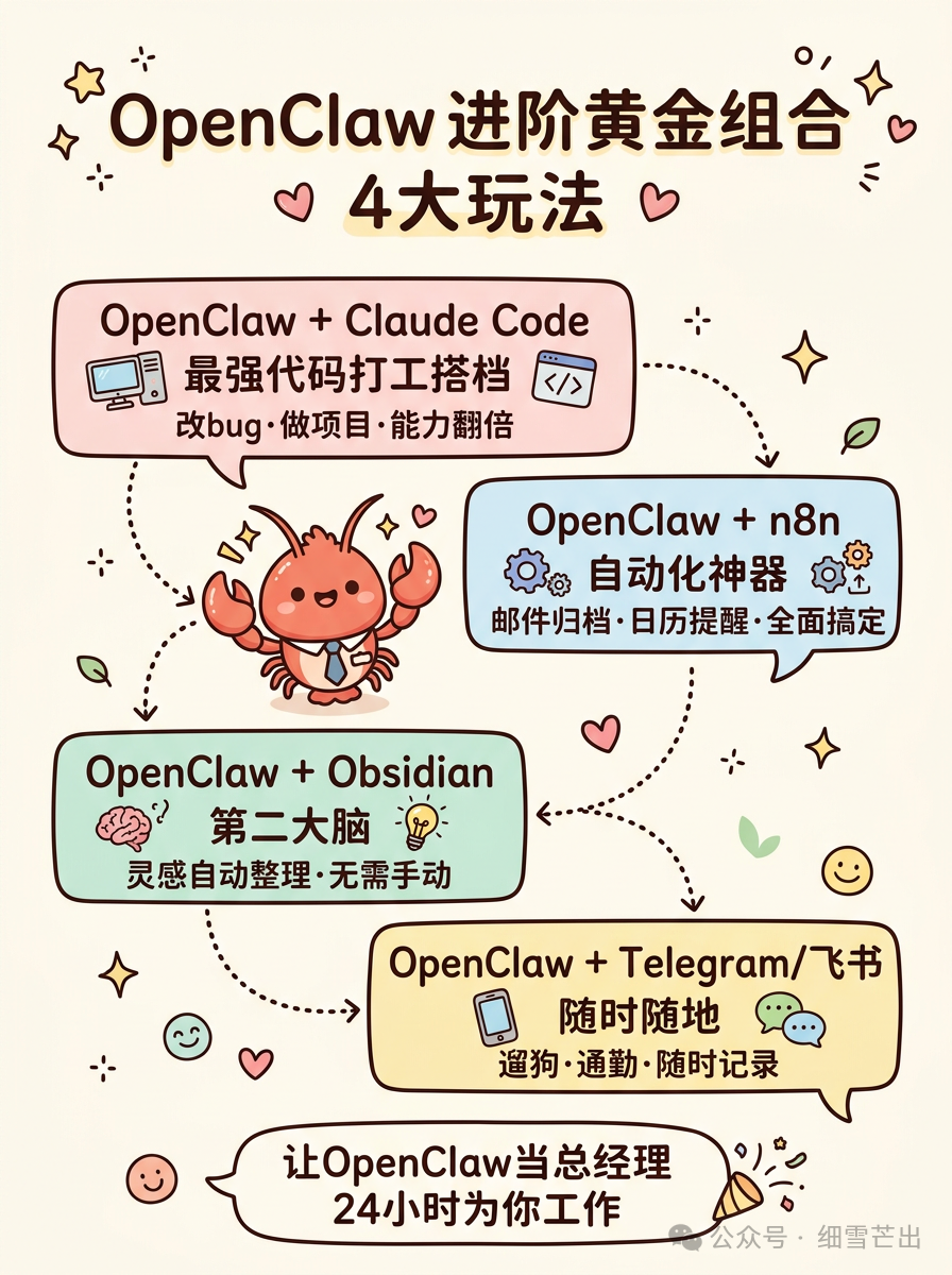 OpenClaw进阶黄金组合玩法