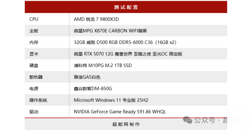 性能测试平台硬件配置详情表