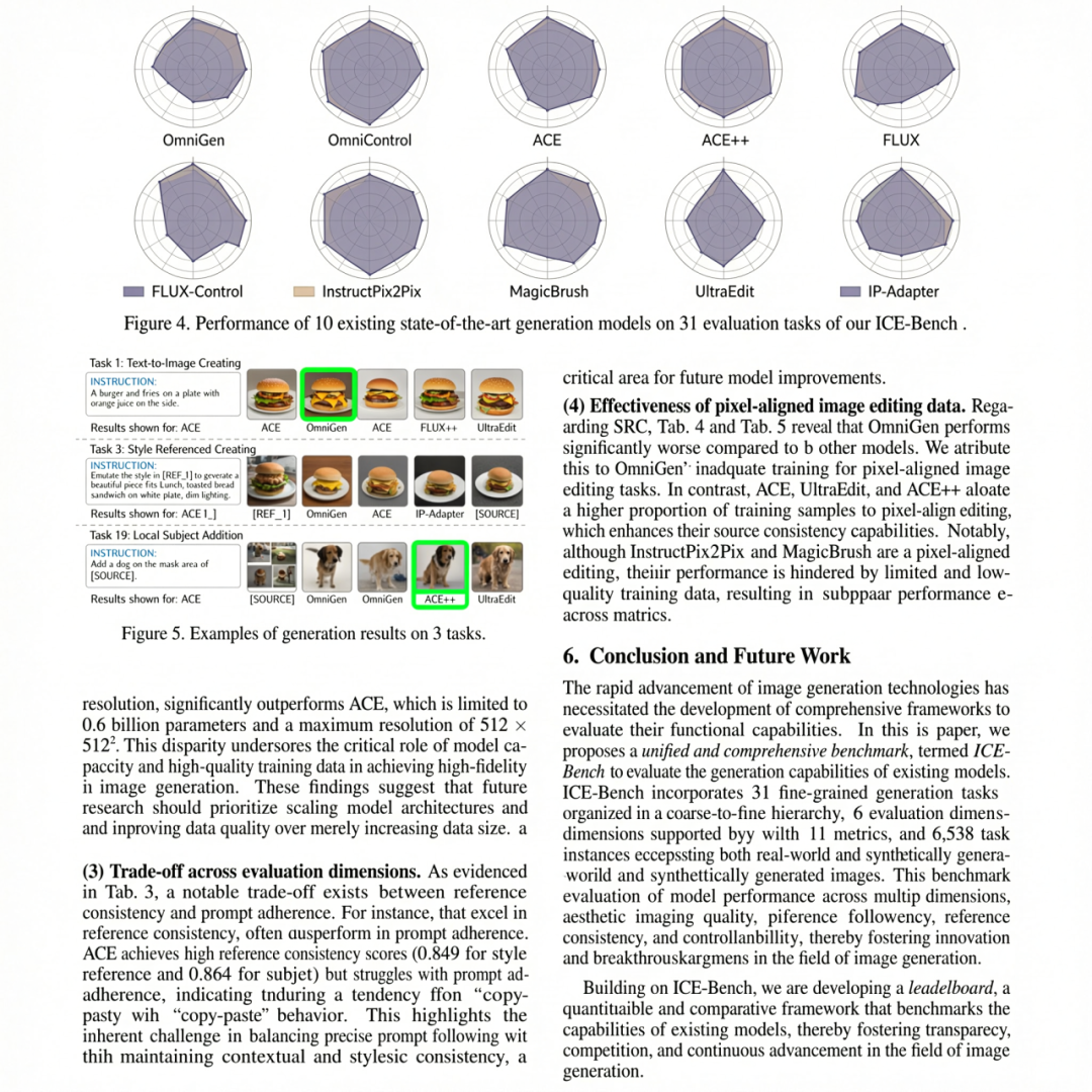 展示模型生成的复杂论文报告、信息图及数学公式过程图