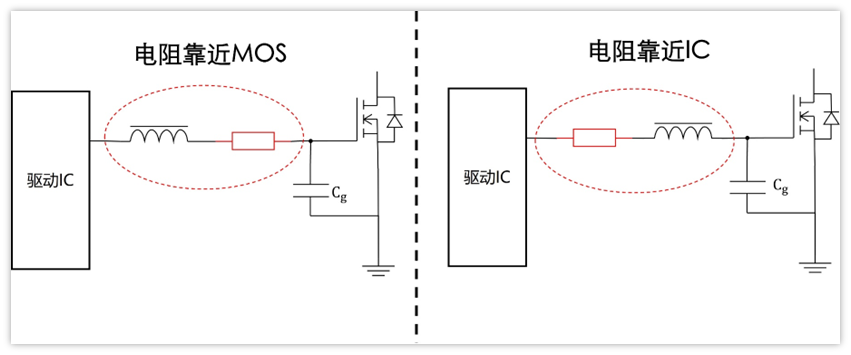 电阻靠近MOS与靠近IC的栅极驱动电路对比