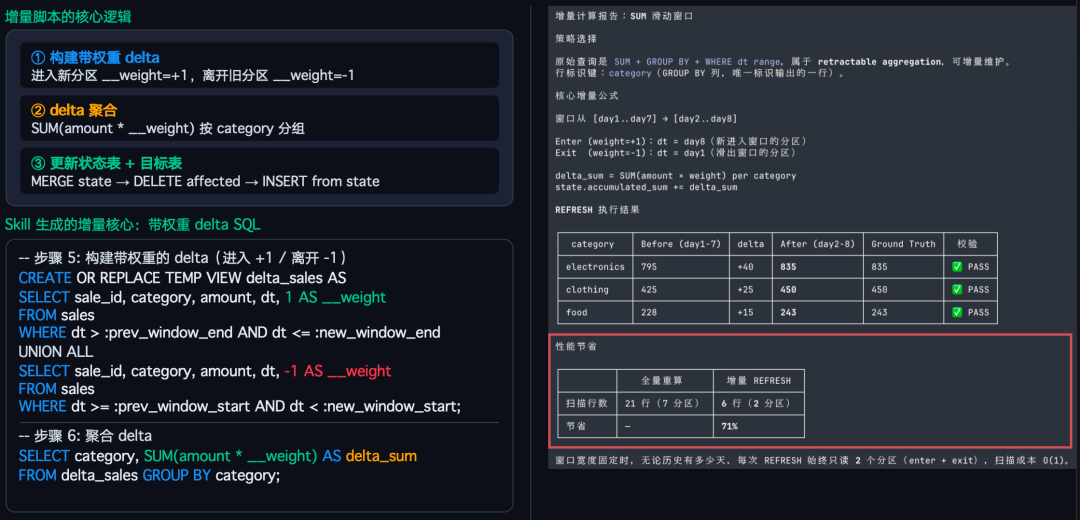 Demo1增量计算报告带权重delta脚本与REFRESH结果