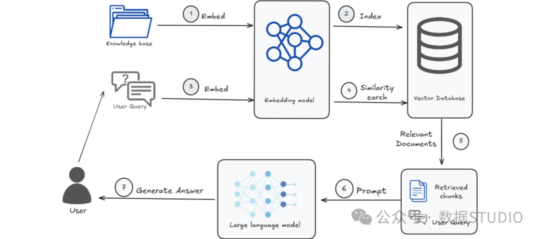 基于向量数据库的问答系统流程图