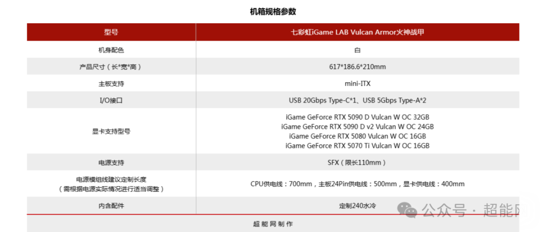 七彩虹iGame LAB Vulcan Armor火神战甲规格参数表