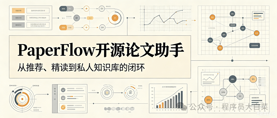 PaperFlow开源论文助手:从推荐、精读到私人知识库的闭环流程图