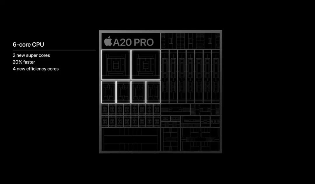 A20 Pro 芯片架构图:6 核 CPU,含 2 个 Super Core 与 4 个效率核心