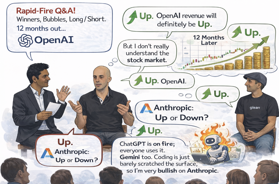 关于OpenAI和Anthropic的快速问答图示