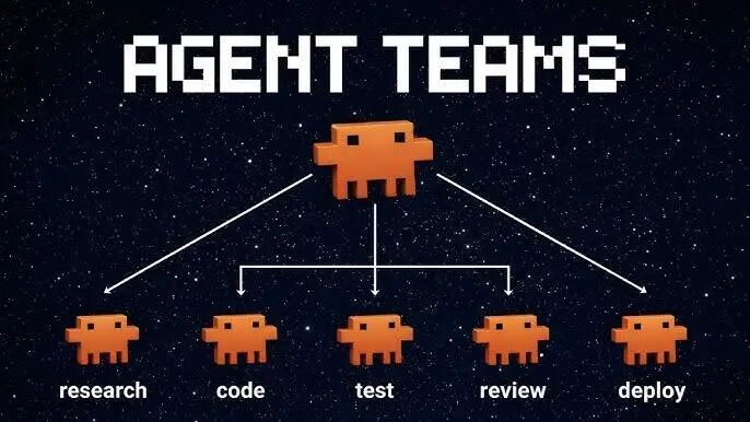 多智能体团队协作概念图