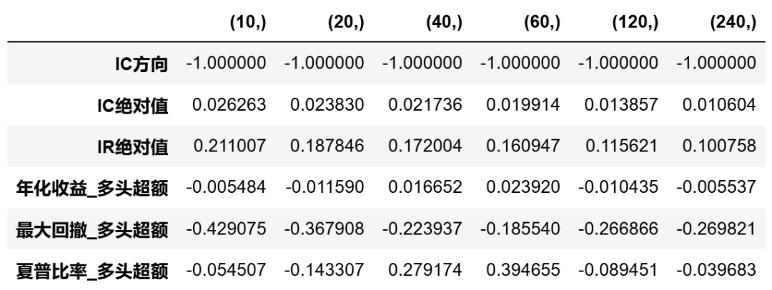 BR因子在中证1000中的评价指标表