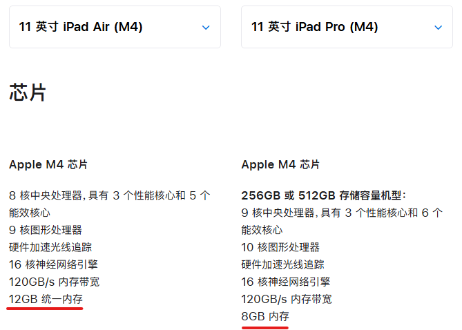 11英寸iPad Air与iPad Pro芯片规格对比图