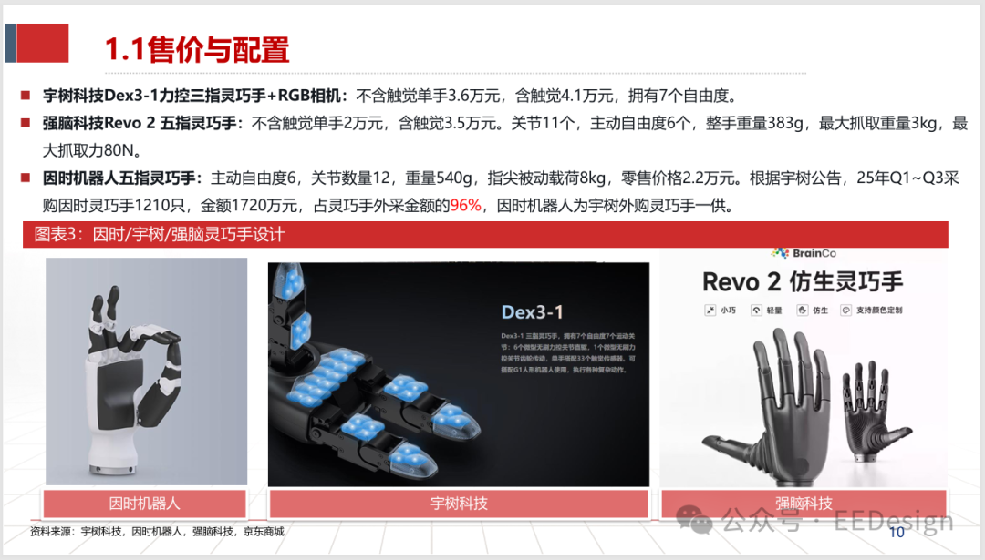 因时、宇树、强脑灵巧手设计与参数对比