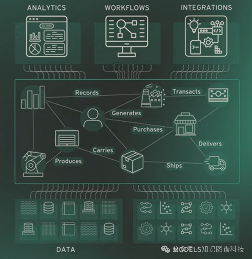 Palantir Ontology业务关系示意图