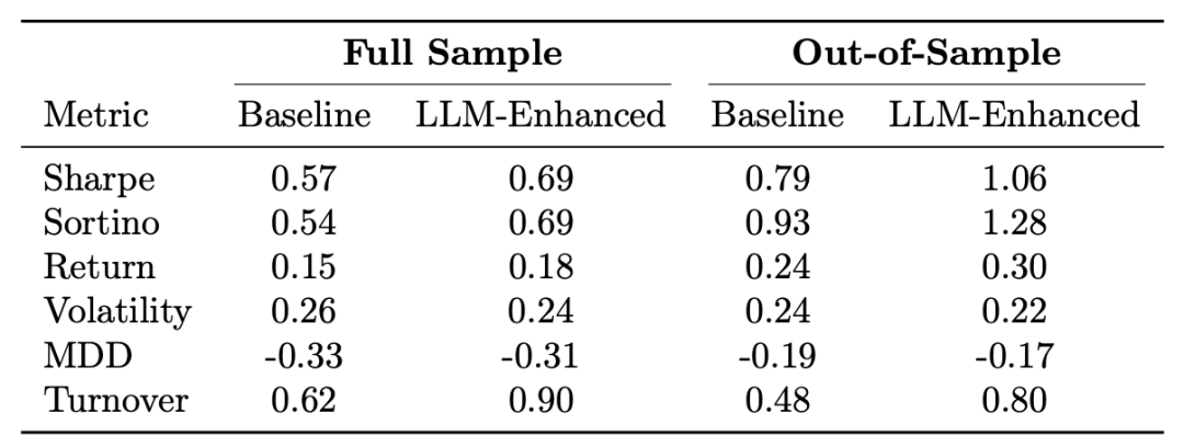 策略绩效指标对比表