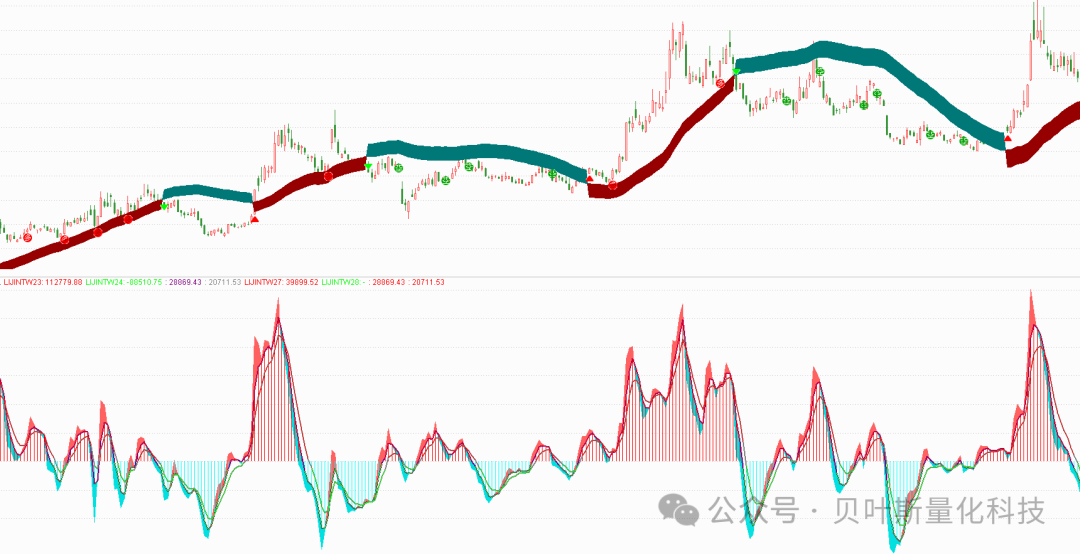 趋势动量指标在指数上的应用示例一