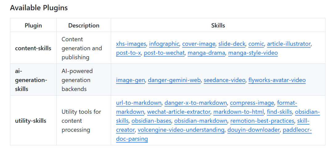 可用插件列表,展示了content-skills、ai-generation-skills等多个插件及其包含的技能