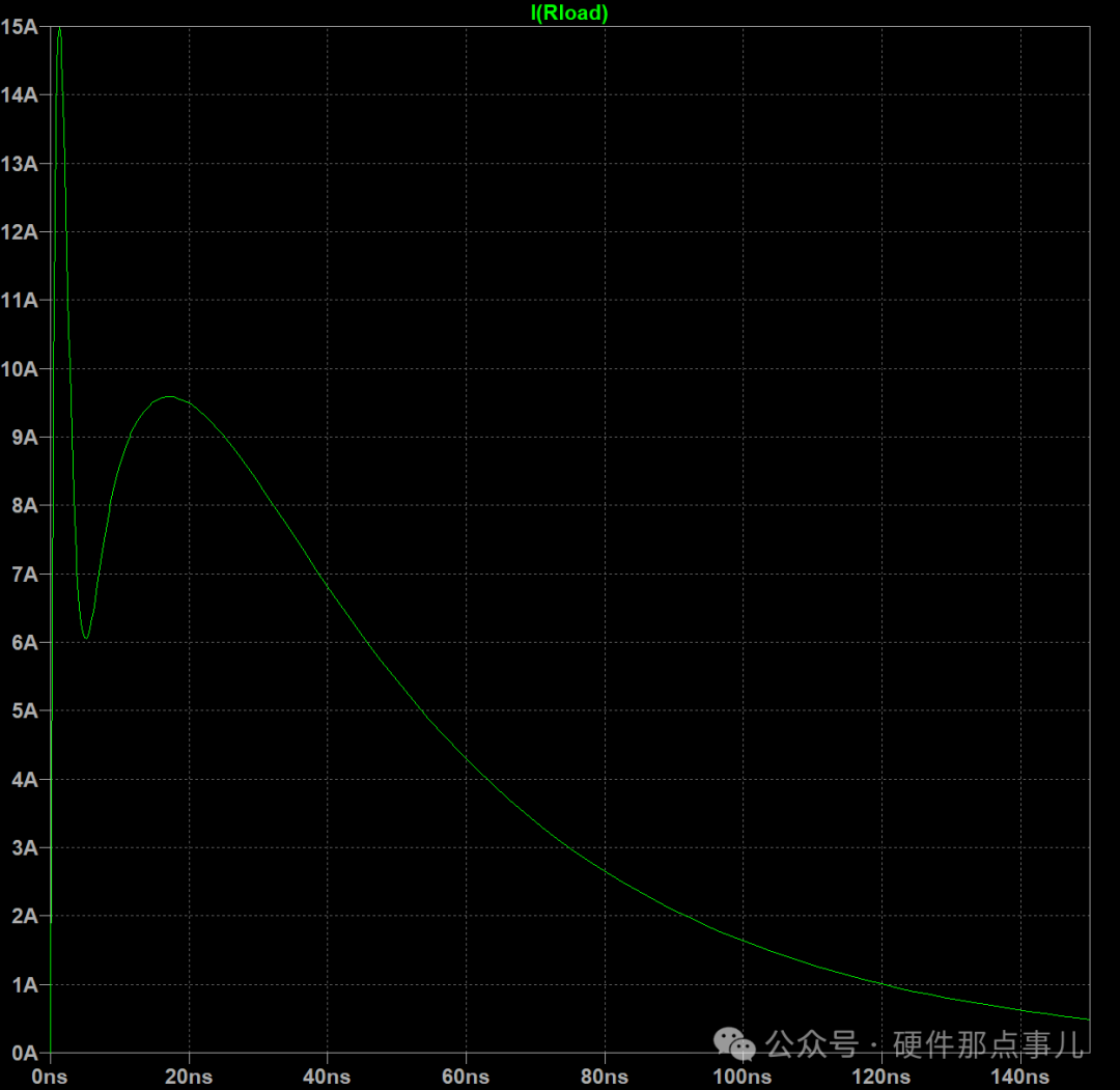 ESD发生器对2Ω负载放电的仿真电流波形图