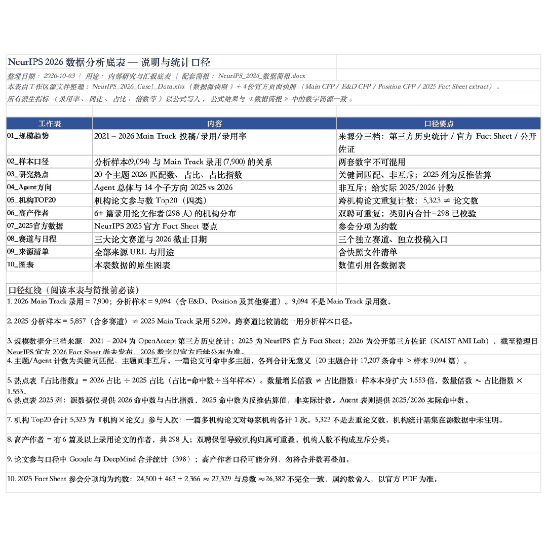 NeurIPS 2026数据分析底表说明与统计口径