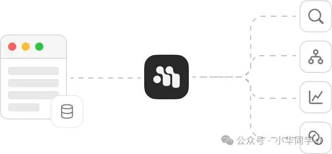 Memori 作为数据库之上的记忆层示意