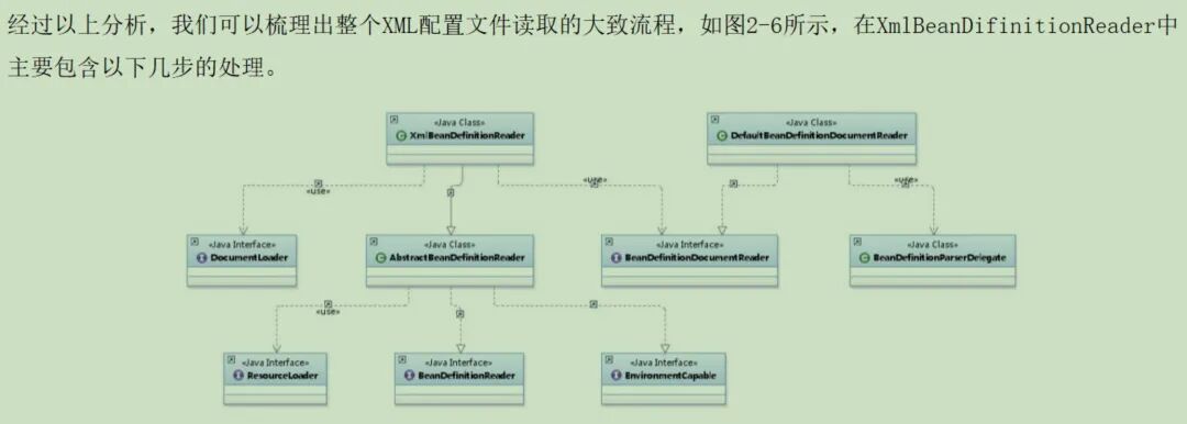 XML配置文件读取流程UML类图