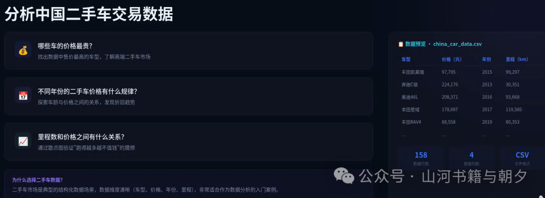 Python数据分析实战：用pandas与matplotlib探索二手车市场 - 图片 - 4