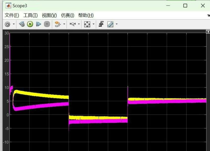 储能单元充放电电流波形