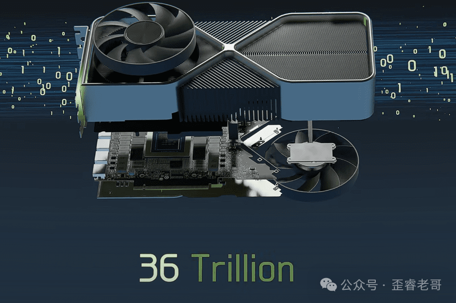 现代GPU内部结构及算力概念图，显示36 Trillion