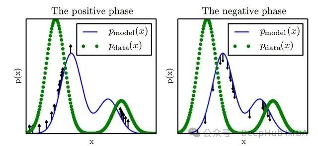 正阶段与负阶段示意图