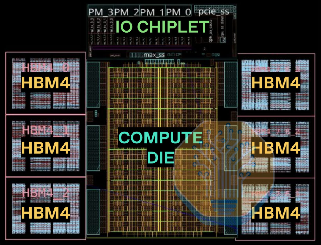 Jalapeno Chiplet 架构与 HBM4 布局示意图