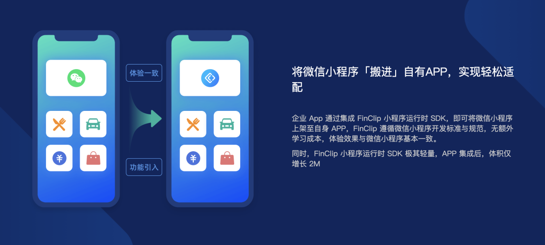 微信小程序通过 FinClip SDK 集成到企业自有 App 的效果对比图